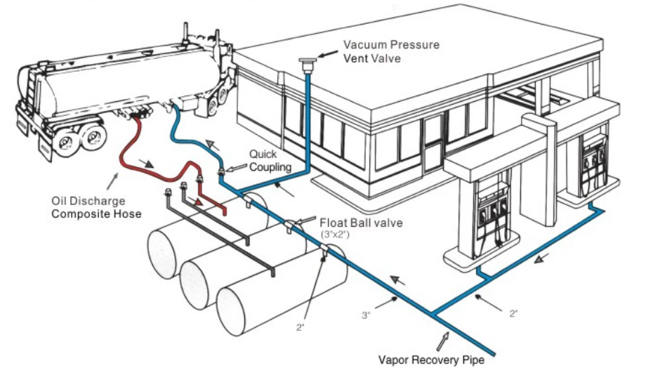 vapor recovery vapor recovery